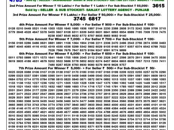 Lottery Result Today December 28, 2024