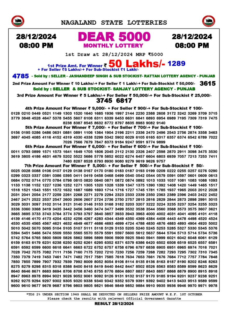 Lottery Result Today December 28, 2024