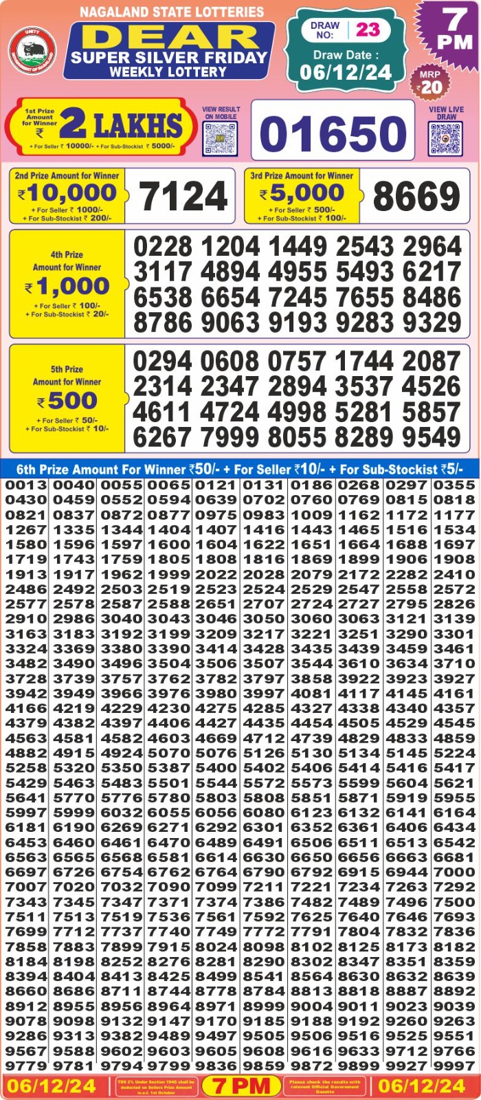 Lottery Result Today December 6, 2024