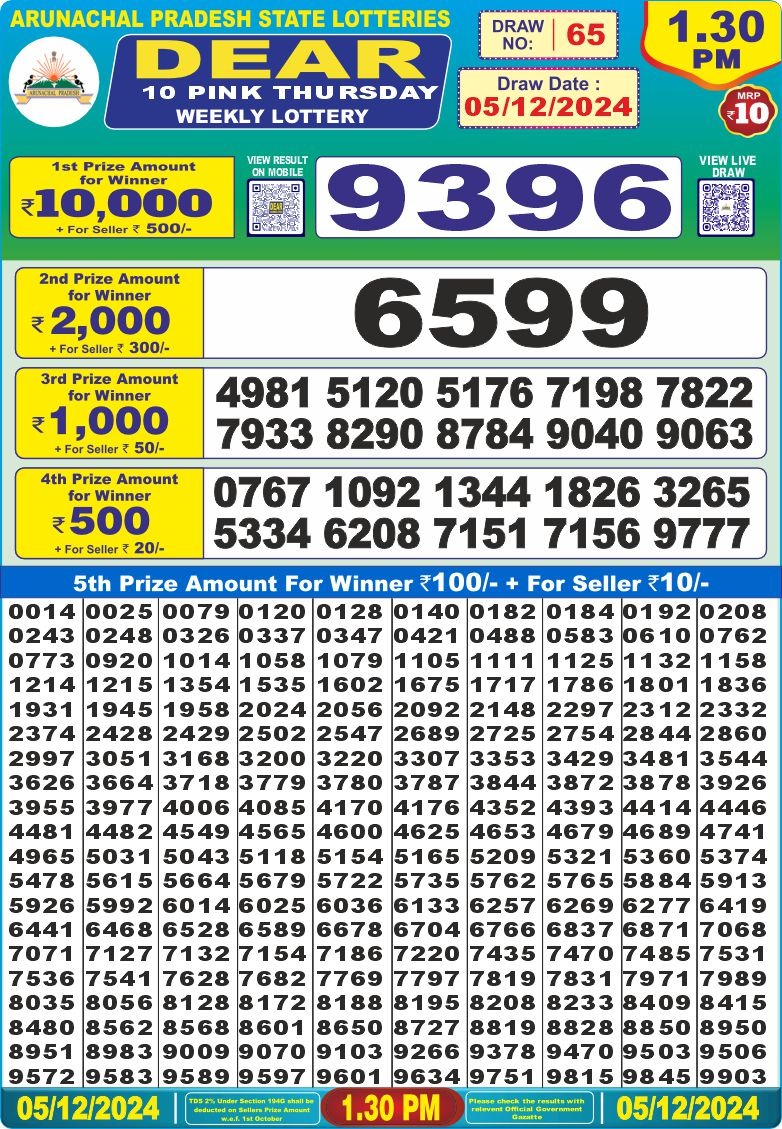 Lottery Result Today December 5, 2024