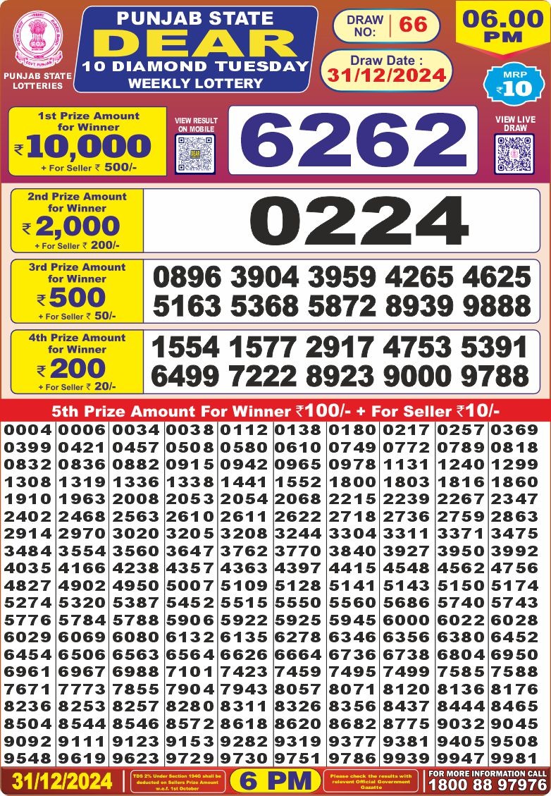 Lottery Result Today December 31, 2024