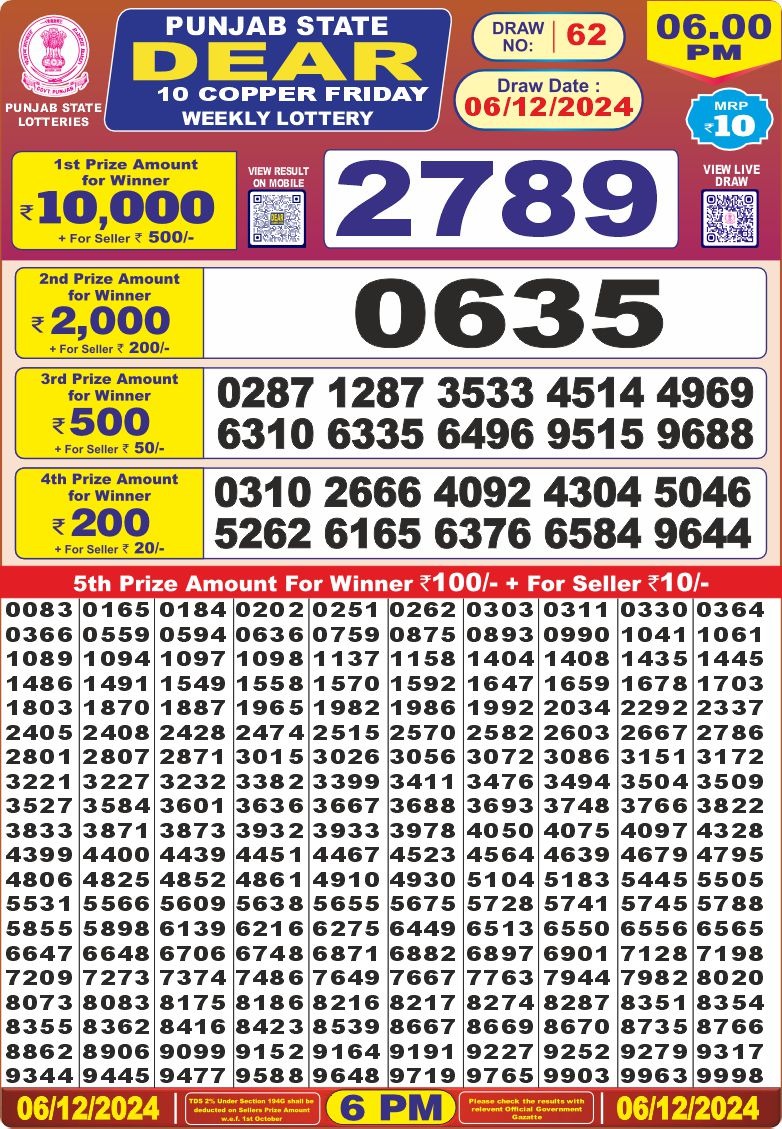 Lottery Result Today December 6, 2024