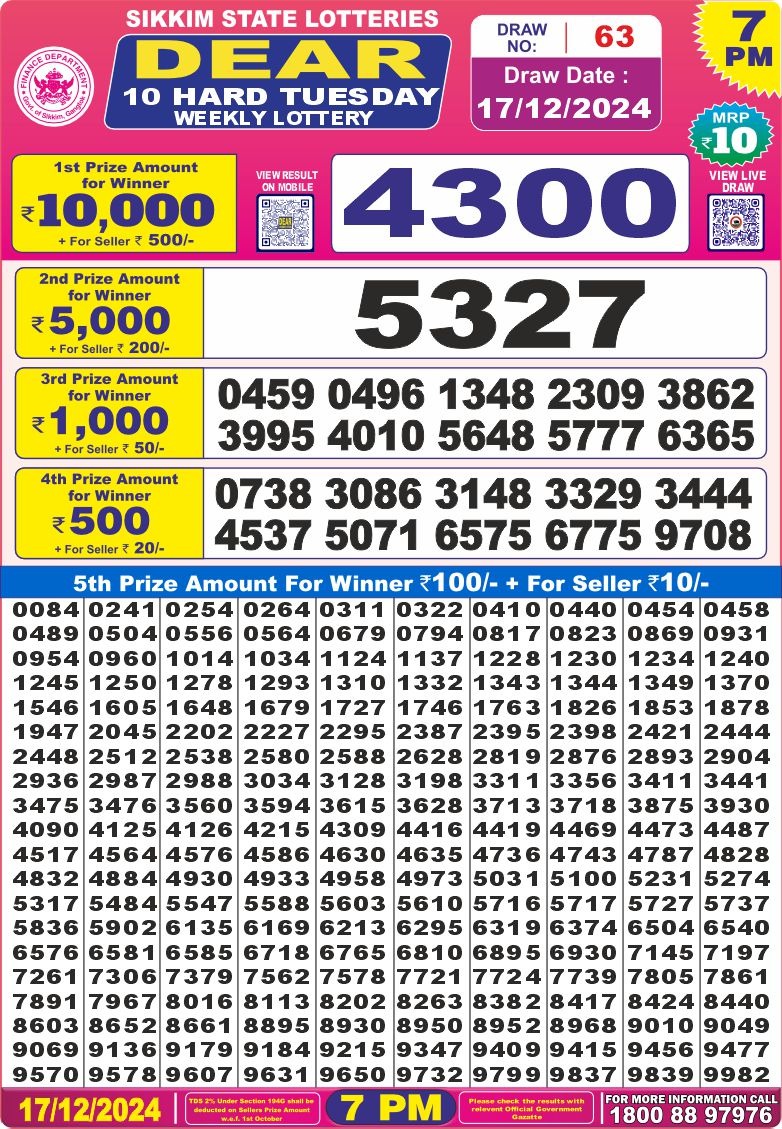 Lottery Result Today December 17, 2024