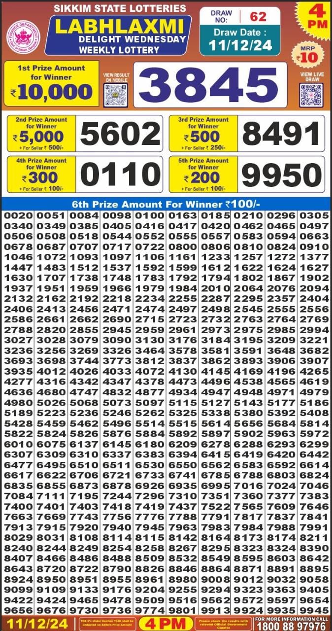 Lottery Result Today December 11, 2024