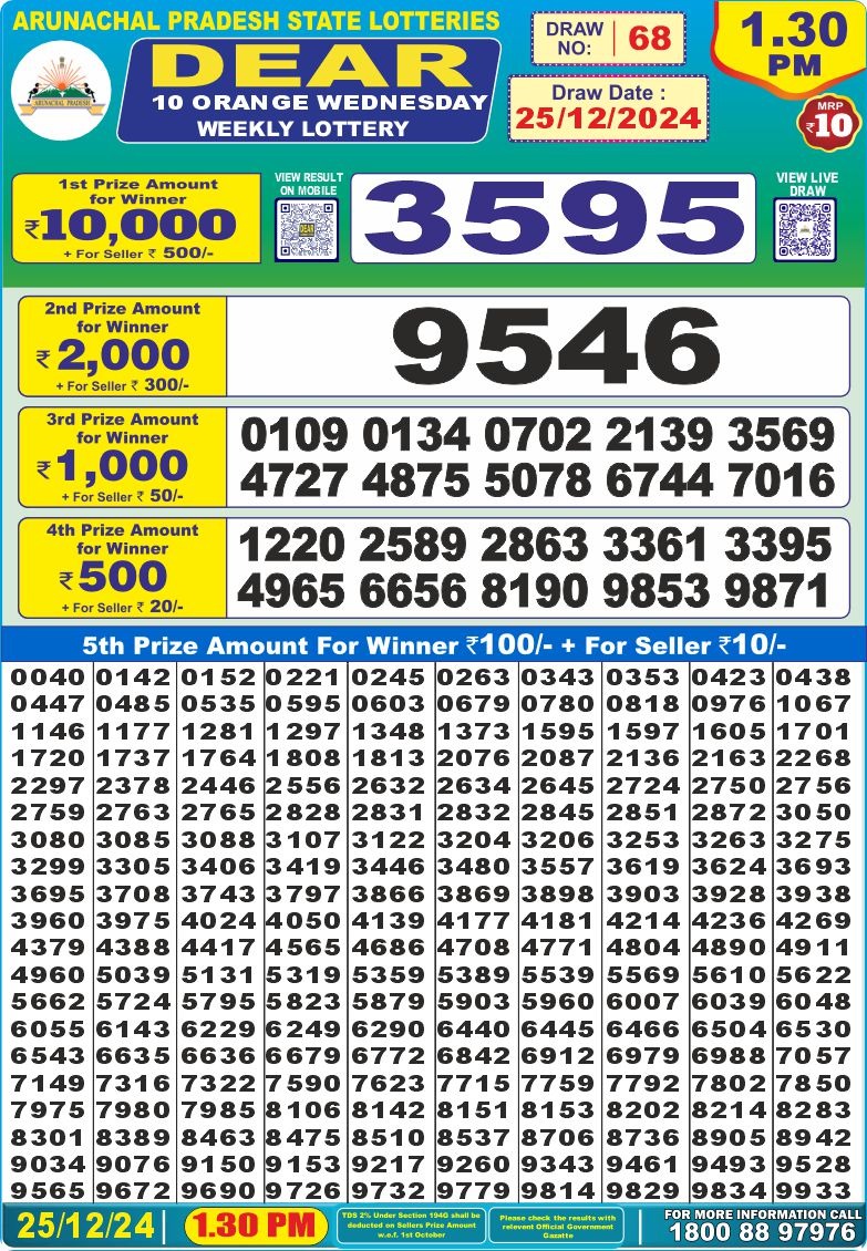 Lottery Result Today December 25, 2024