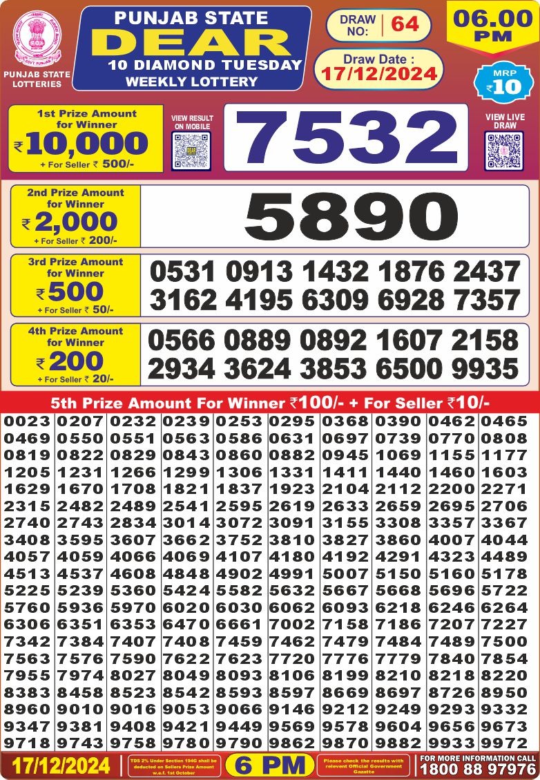 Lottery Result Today December 17, 2024