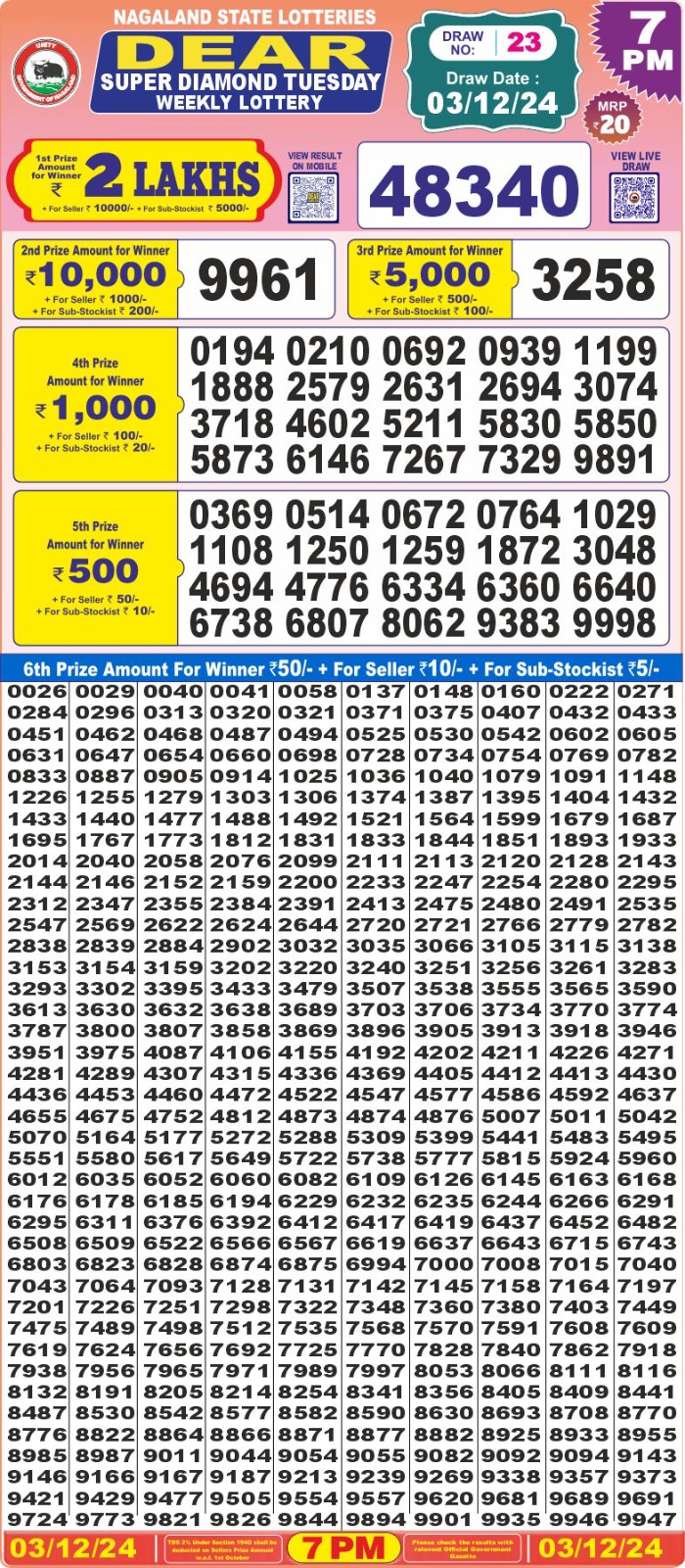 Lottery Result Today December 3, 2024