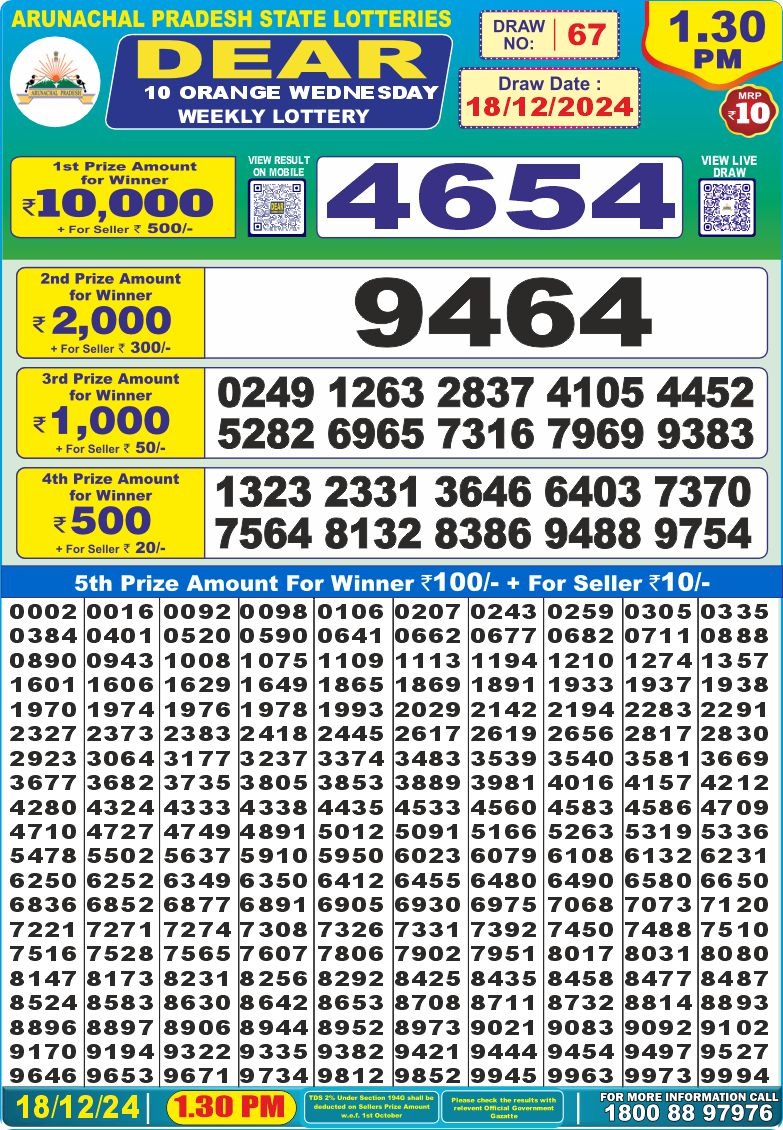 Lottery Result Today December 18, 2024