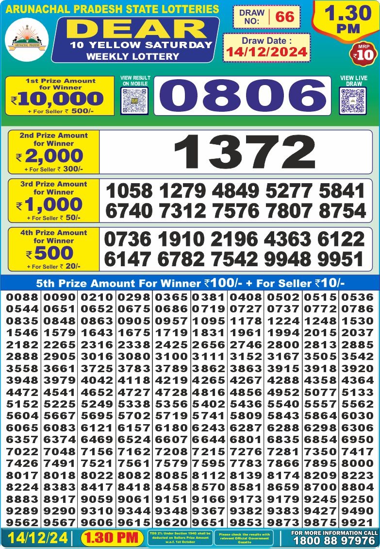 Lottery Result Today December 14, 2024