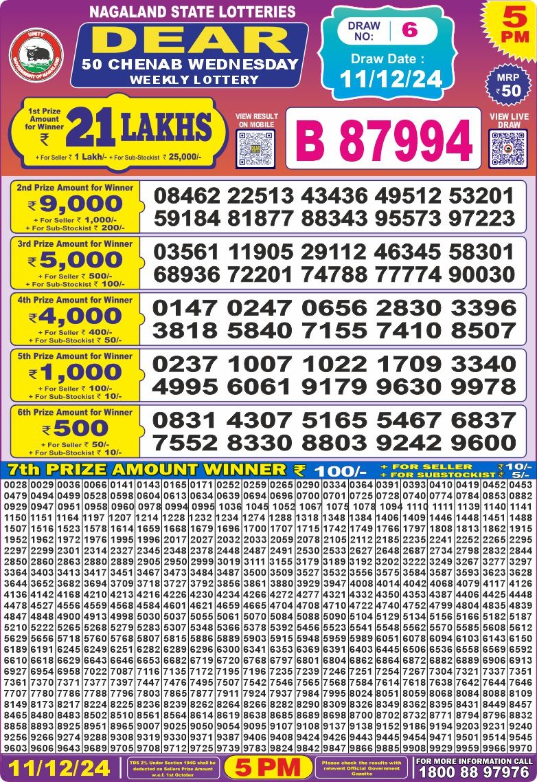 Lottery Result Today December 11, 2024