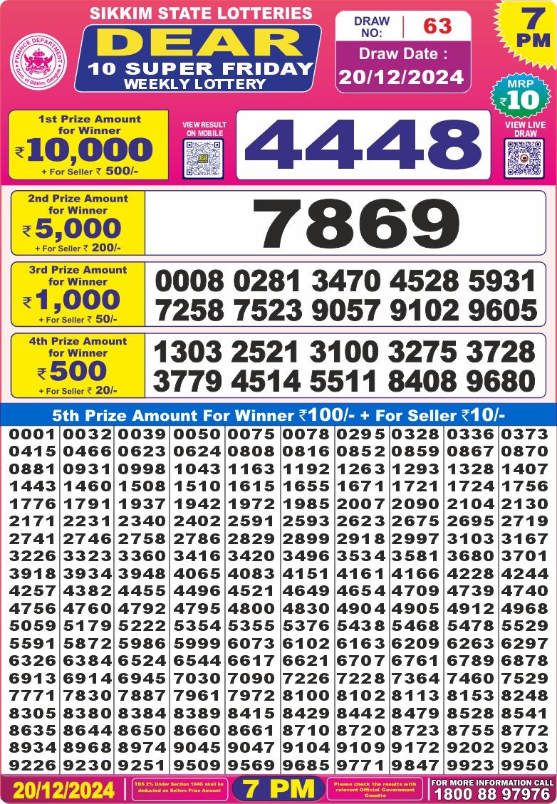 Lottery Result Today December 20, 2024