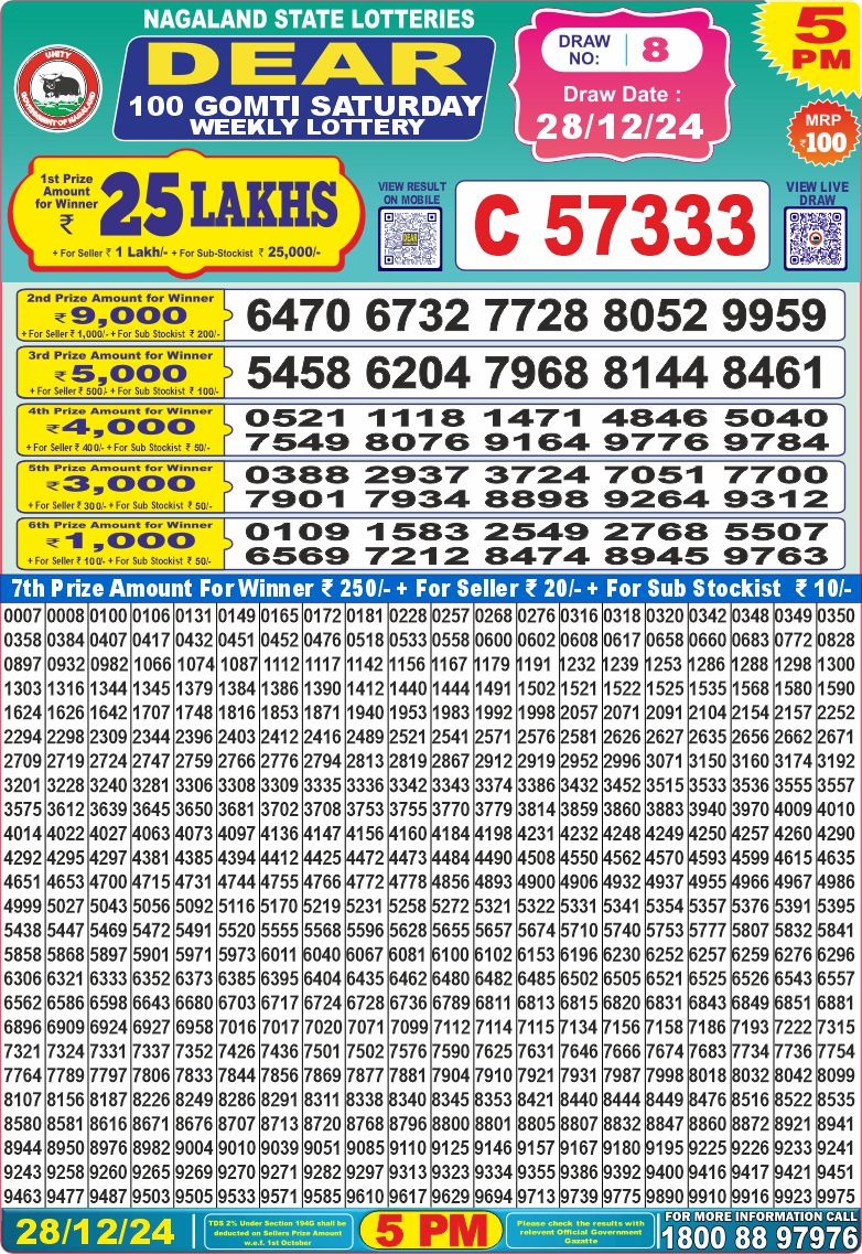 Lottery Result Today December 28, 2024