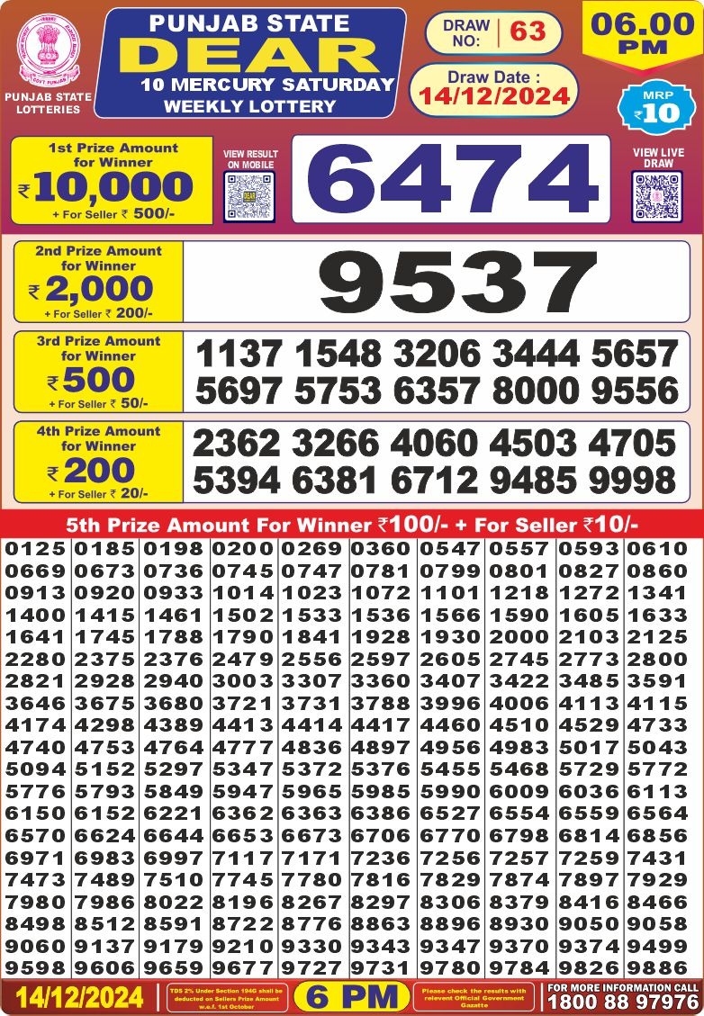 Lottery Result Today December 14, 2024