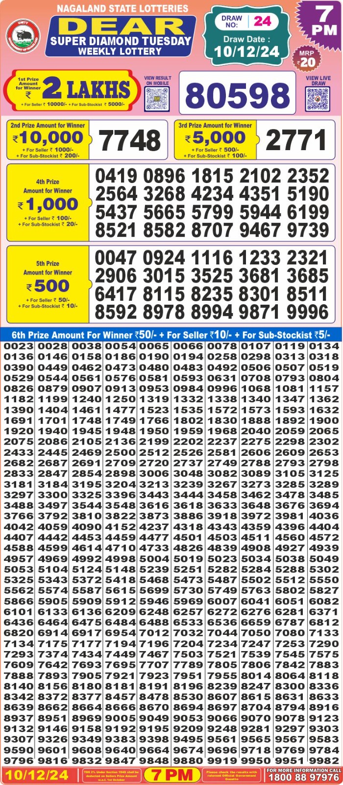 Lottery Result Today December 10, 2024