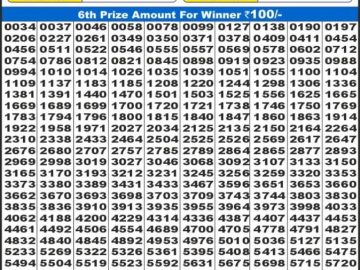 Lottery Result Today January 20, 2025