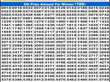 Lottery Result Today January 5, 2025