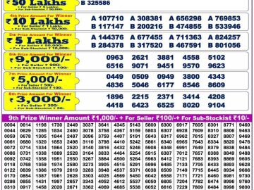 Lottery Result Today January 18, 2025