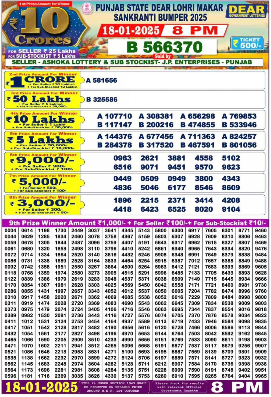 Lottery Result Today January 18, 2025