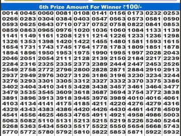 Lottery Result Today January 22, 2025