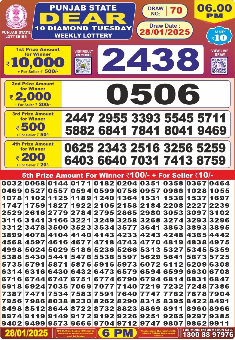 Lottery Result Today January 28, 2025