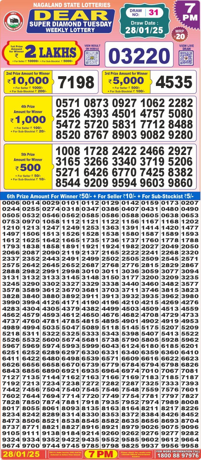 Lottery Result Today January 28, 2025