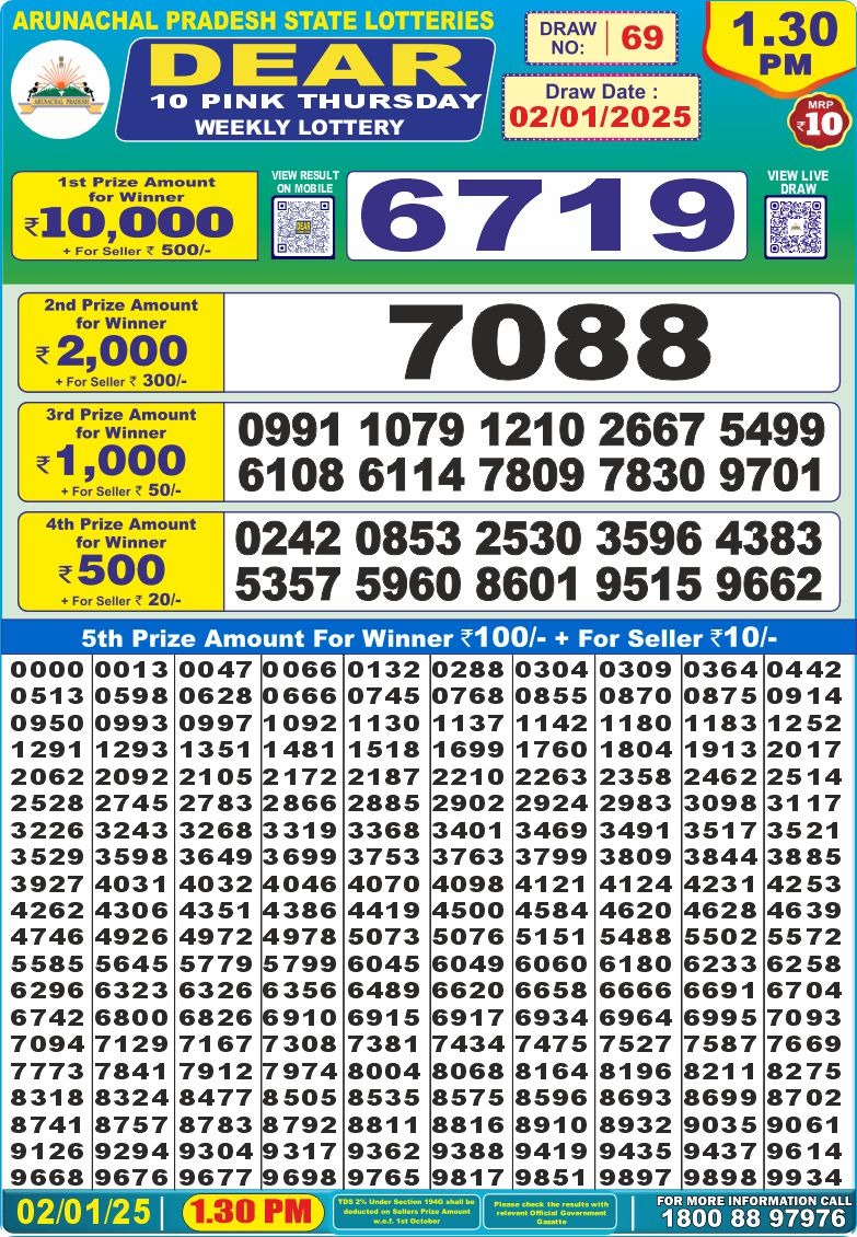 Lottery Result Today January 2, 2025