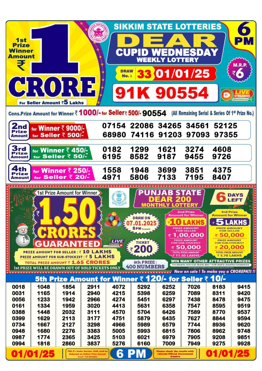 Lottery Result Today January 1, 2025