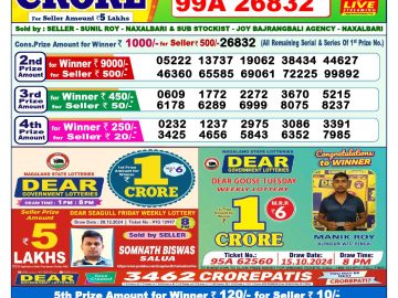 Lottery Result Today January 2, 2025