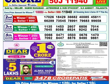 Lottery Result Today January 6, 2025