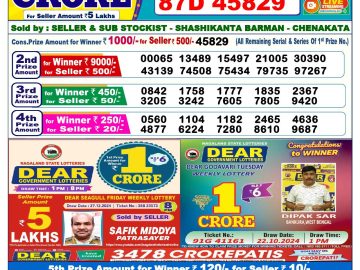 Lottery Result Today January 9, 2025