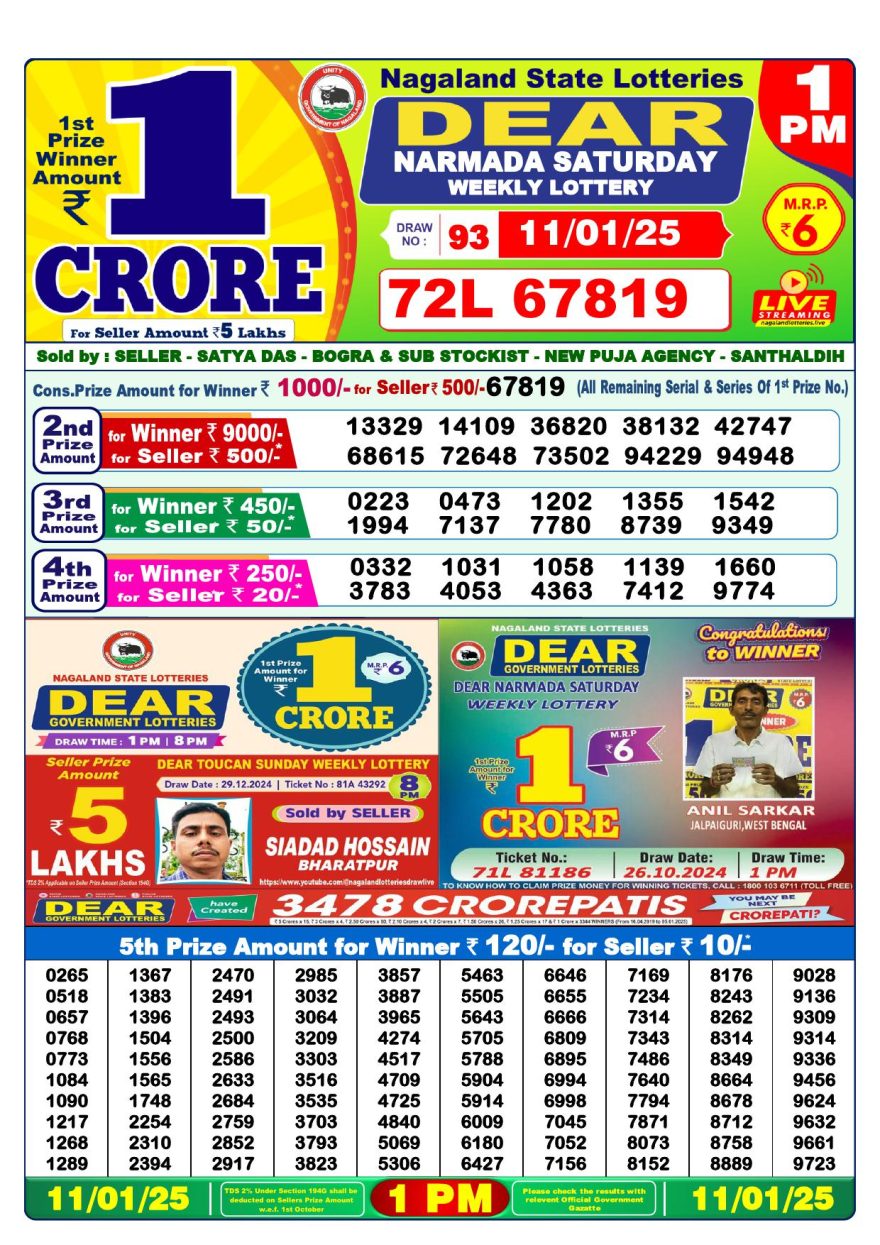 Lottery Result Today January 11, 2025