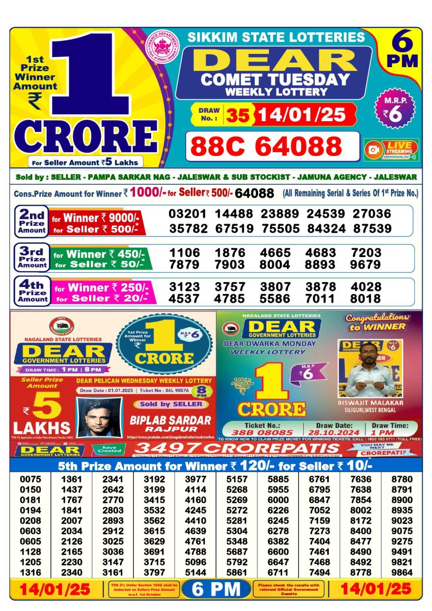 Lottery Result Today January 14, 2025