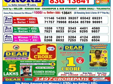 Lottery Result Today January 16, 2025