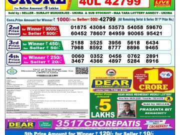 Lottery Result Today January 20, 2025