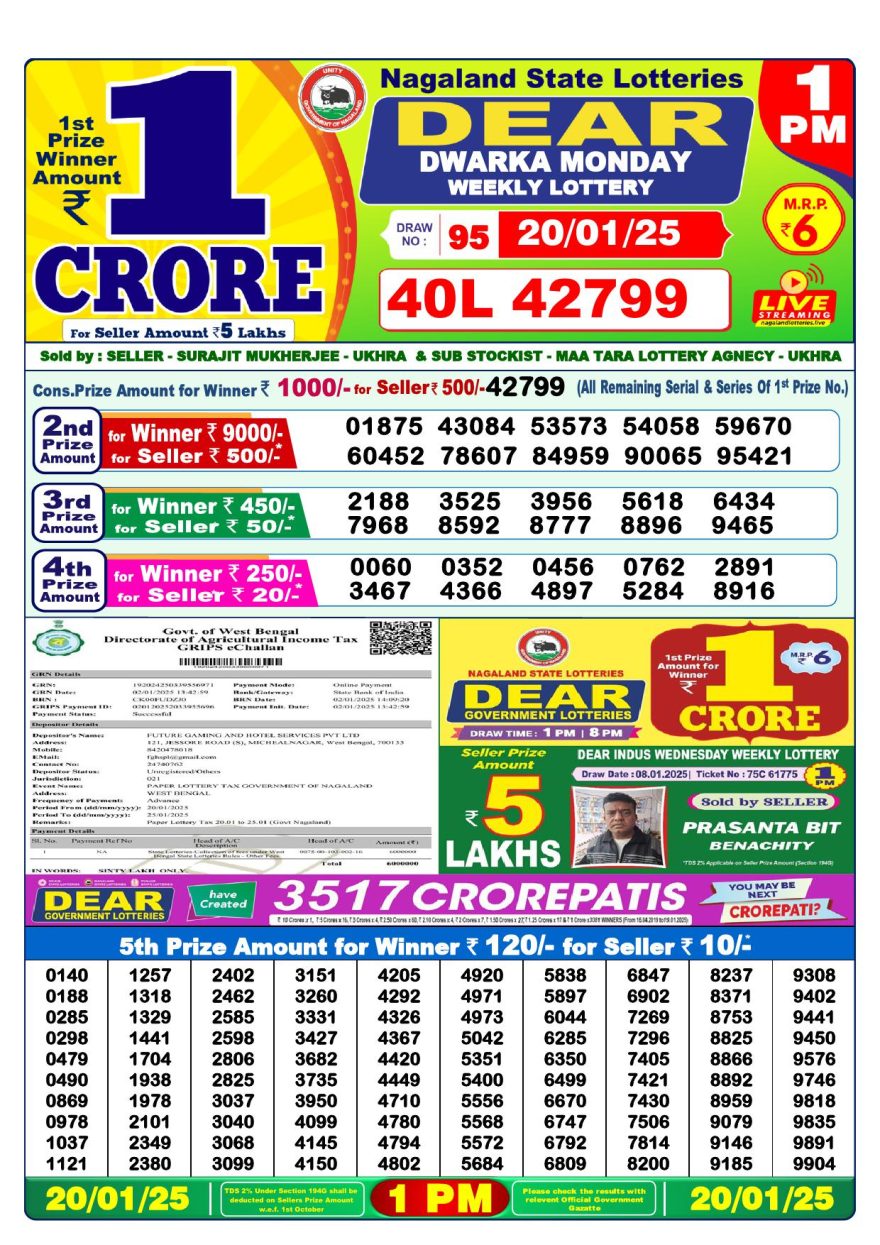 Lottery Result Today January 20, 2025