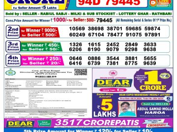 Lottery Result Today January 20, 2025