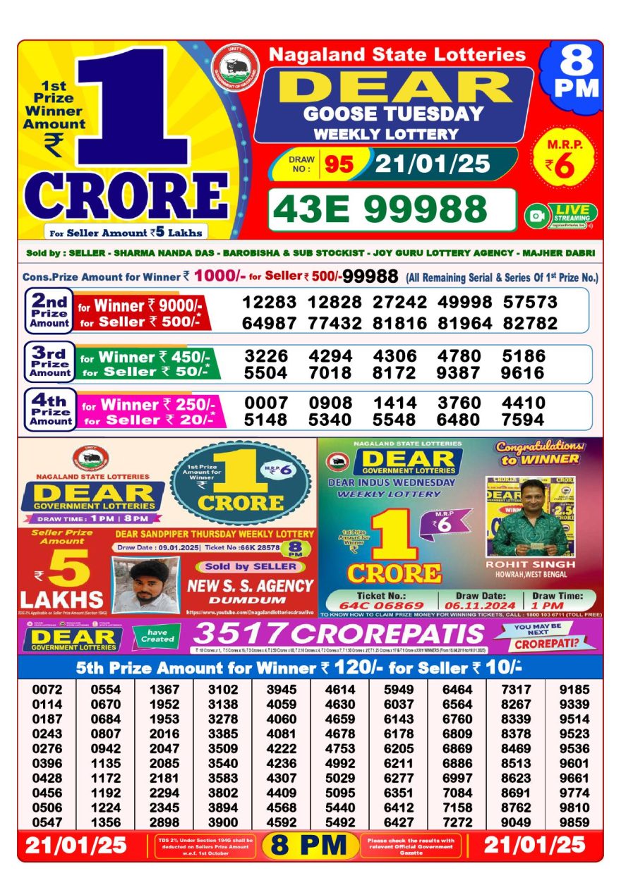 Lottery Result Today January 21, 2025