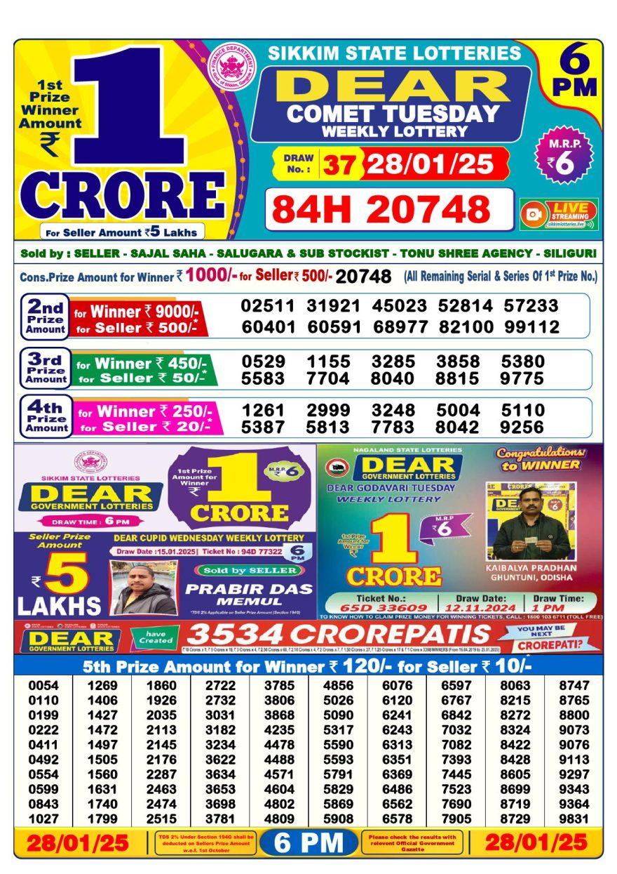 Lottery Result Today January 28, 2025