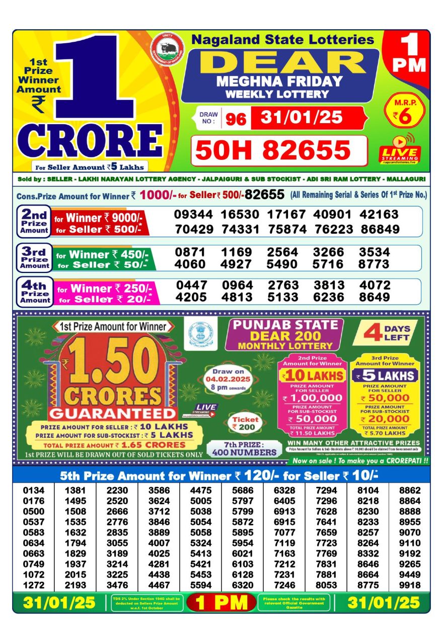 Lottery Result Today January 31, 2025