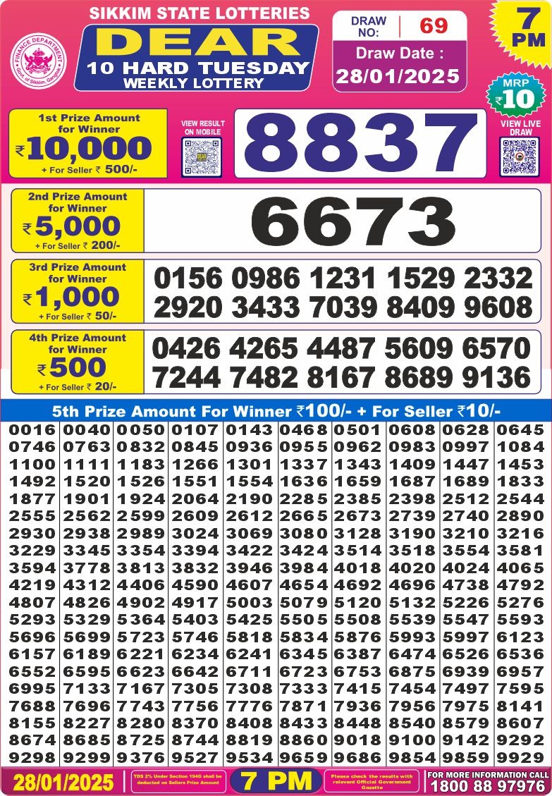 Lottery Result Today January 28, 2025