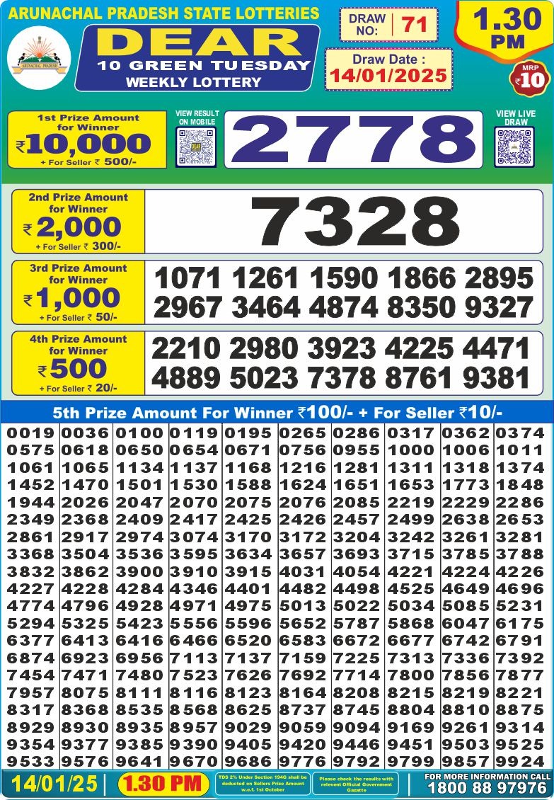 Lottery Result Today January 14, 2025