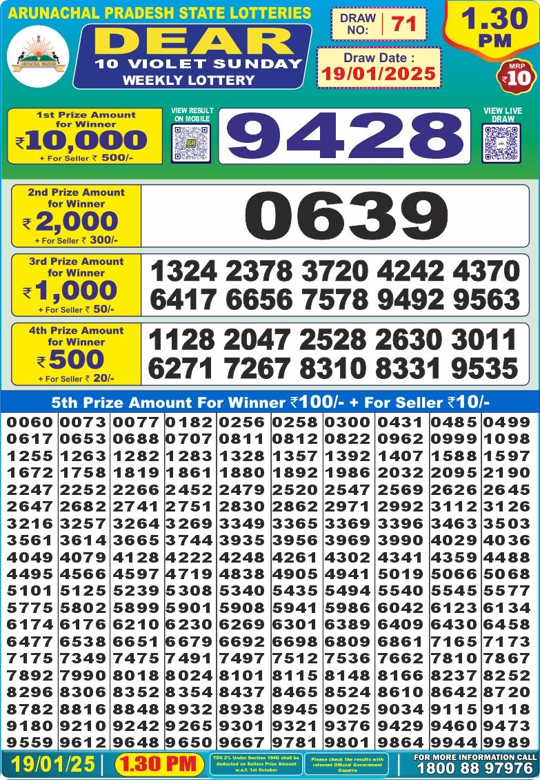 Lottery Result Today January 19, 2025