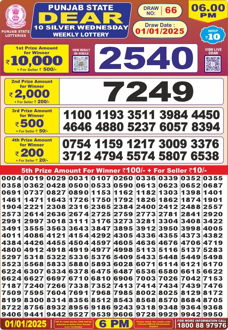 Lottery Result Today January 1, 2025