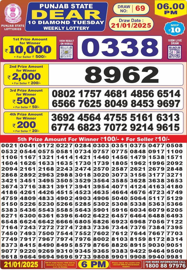 Lottery Result Today January 21, 2025