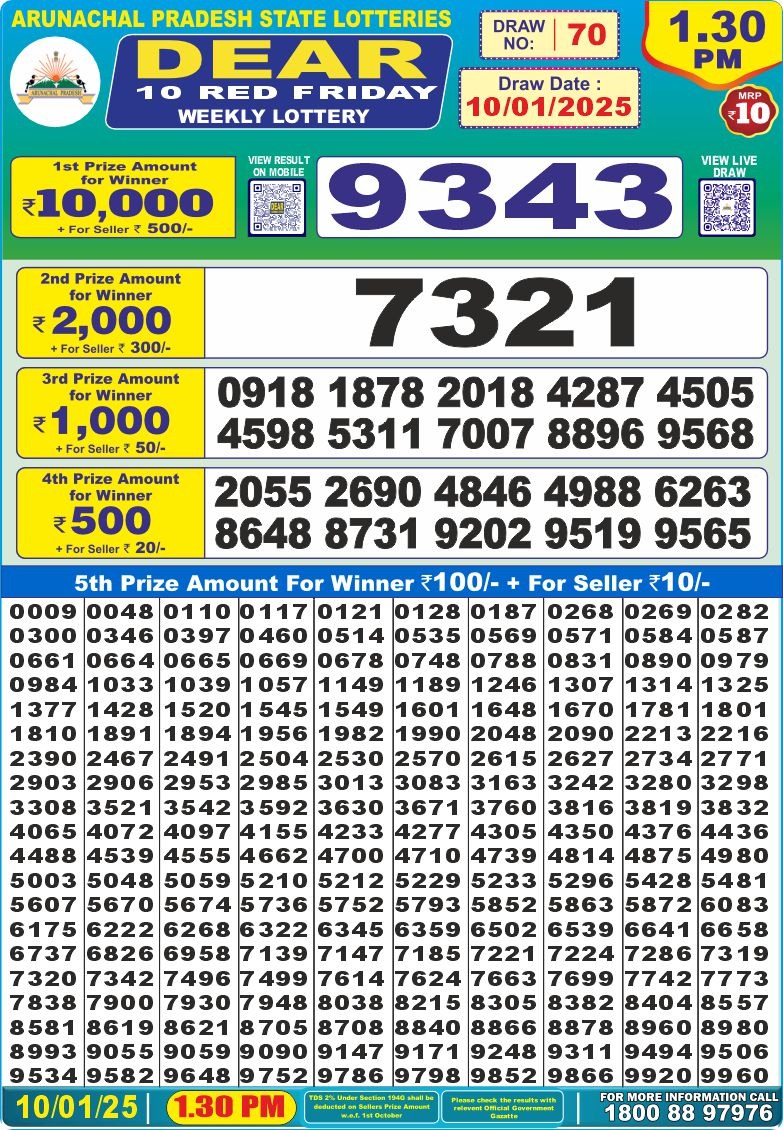 Lottery Result Today January 10, 2025