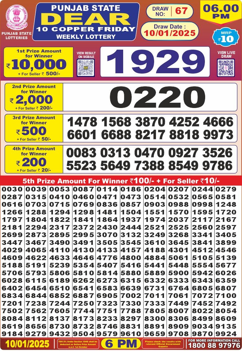 Lottery Result Today January 10, 2025