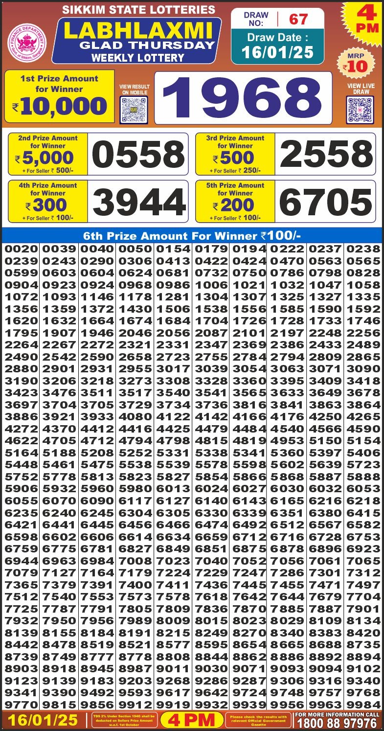 Lottery Result Today January 16, 2025