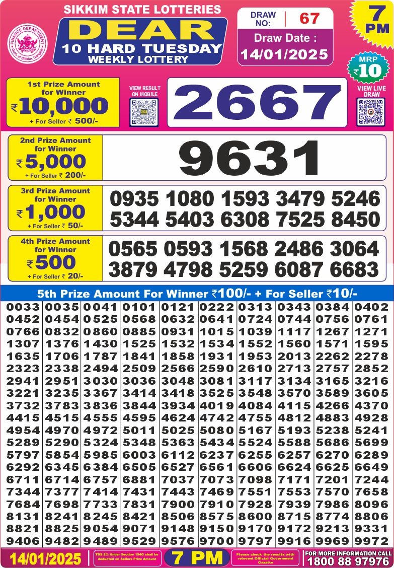 Lottery Result Today January 14, 2025