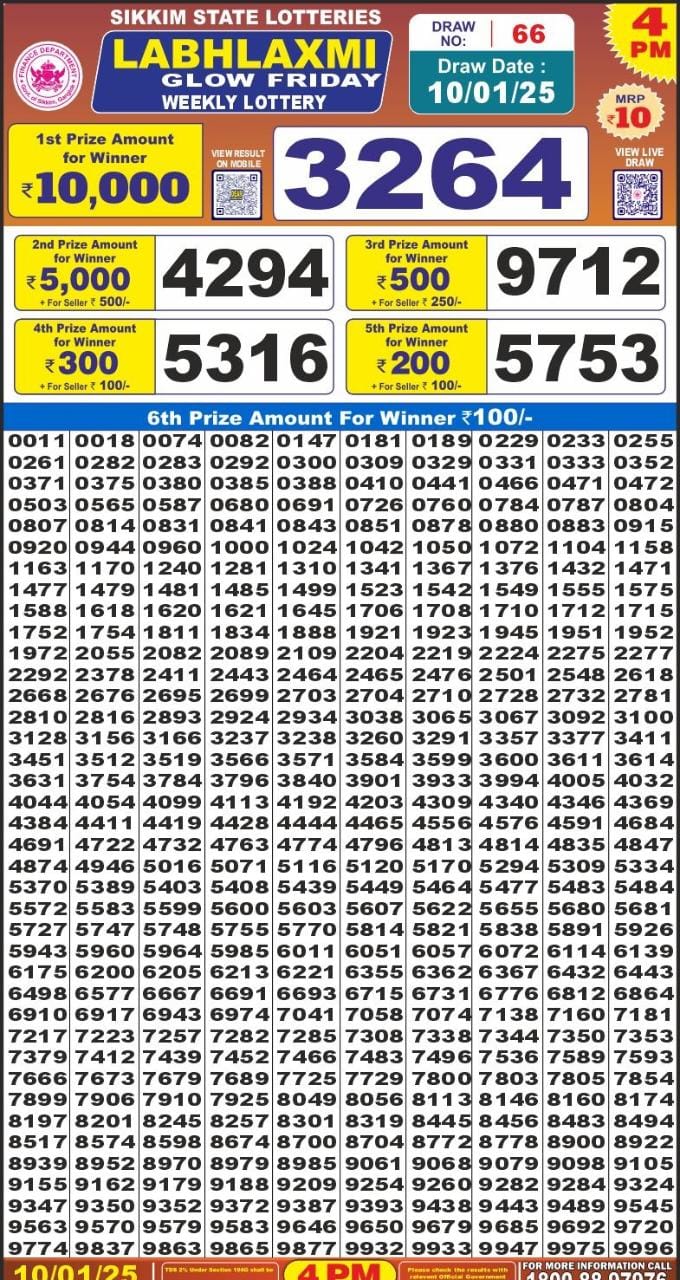 Lottery Result Today January 10, 2025