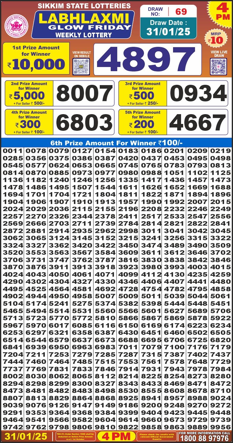 Lottery Result Today January 31, 2025